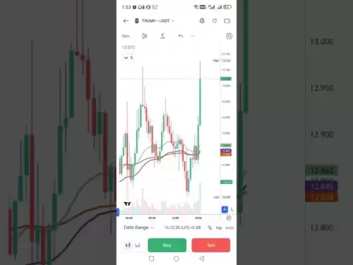 Trump Coin Treding Live.