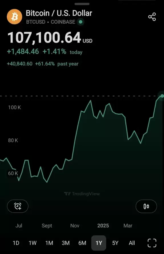 Crypto Seth