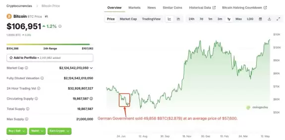 Lookonchain