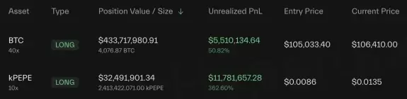 Daan Crypto Trades
