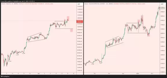 Crypto-ROD