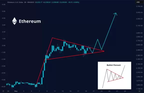 Merlijn The Trader