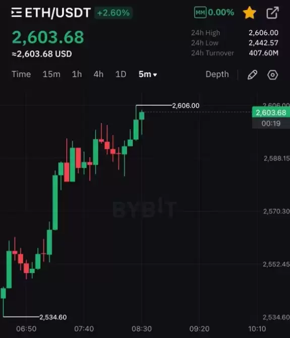 Crypto Rover