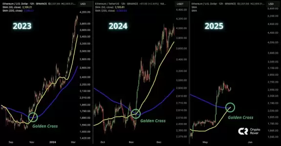 Crypto GEMs📈🚀