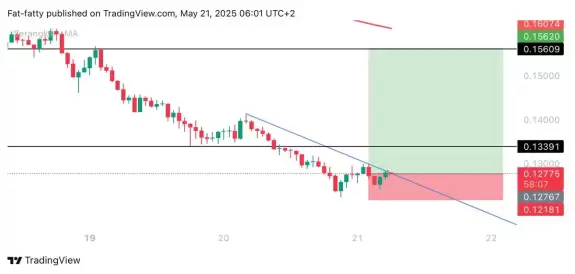 Unknown Trader