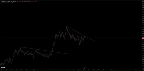 TraderSZ
