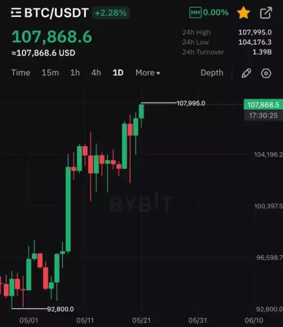 Crypto Rover