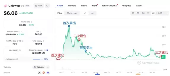 Ai 姨