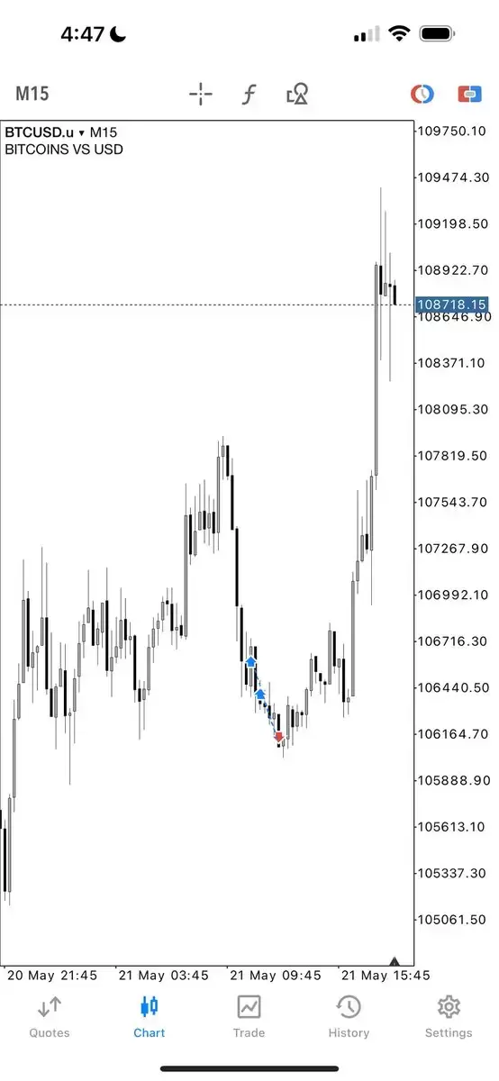 Dax
