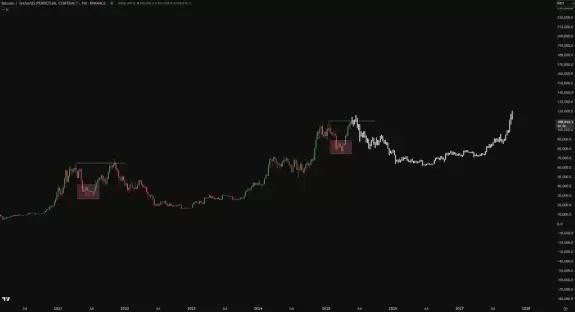 Crypto Chase
