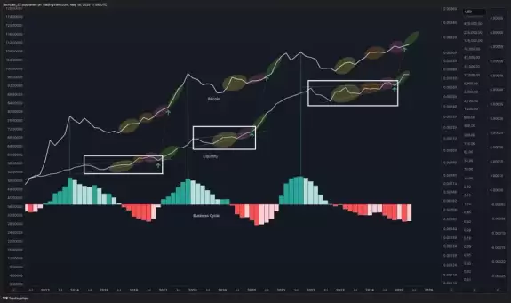 Discover Crypto