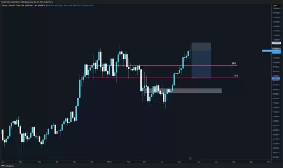 Trader Koala