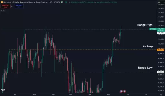 Daan Crypto Trades