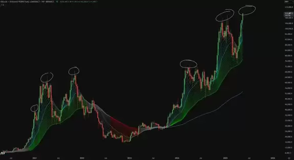 Crypto Chase