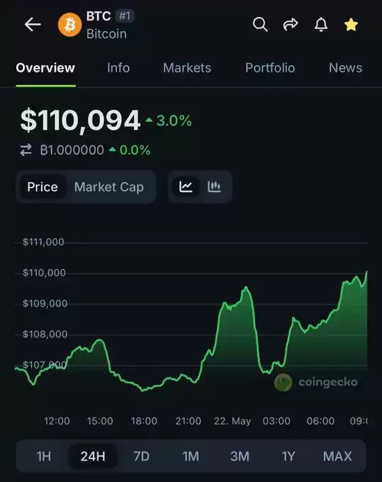 CoinGecko