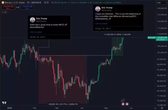 Daan Crypto Trades