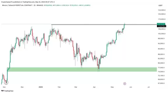 Crypto Caesar