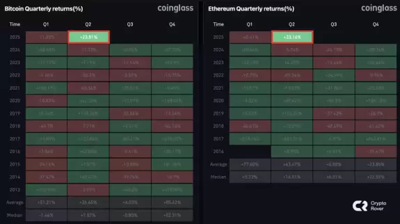 Crypto Rover