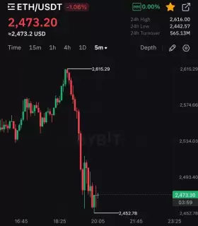 CryptoGoos