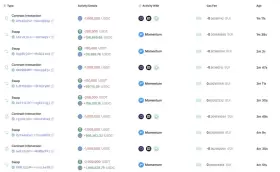 Lookonchain