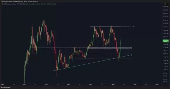 Crypto Rover