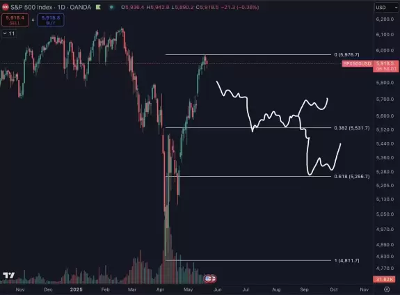 Daan Crypto Trades