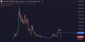 ionicXBT