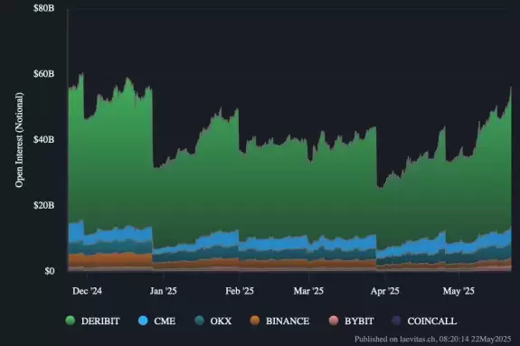 Bitbull
