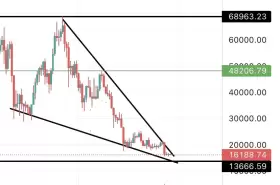 BitcoinHabebe