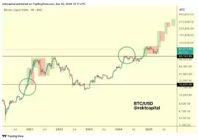 Rekt Capital
