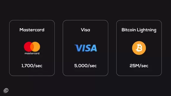 Coinvo