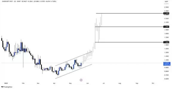Crypto Beast 