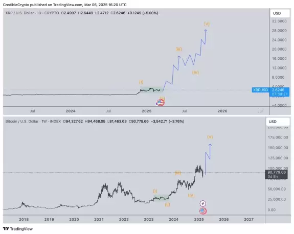 CrediBULL Crypto