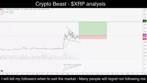 Crypto Beast 