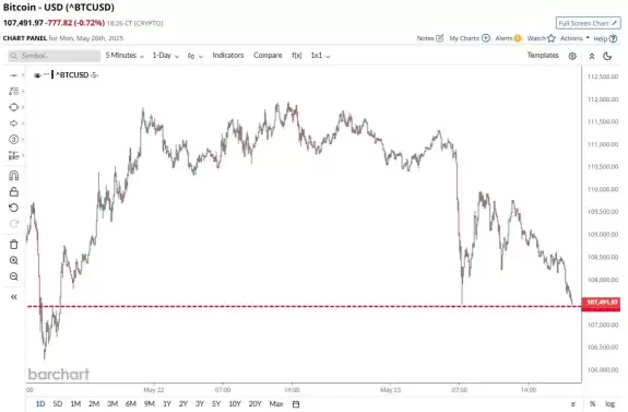Barchart