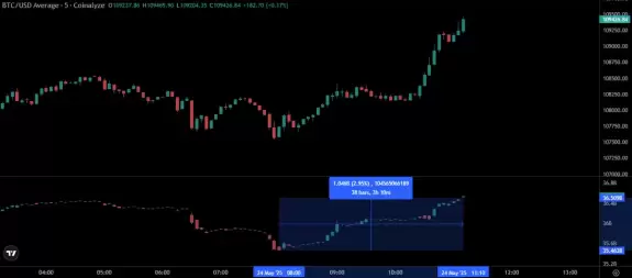 Daan Crypto Trades
