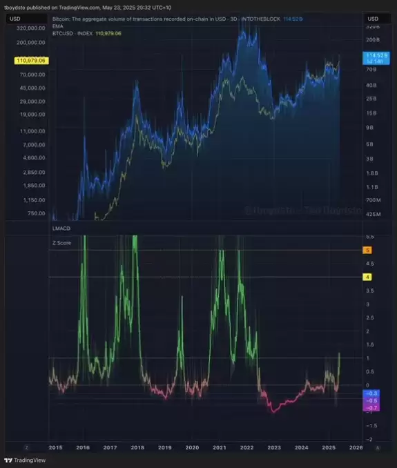 Bitbull
