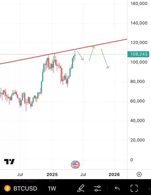 BitcoinHabebe