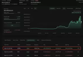 Lookonchain