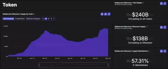 CryptoGoos