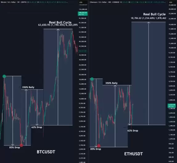 Crypto GEMs📈🚀