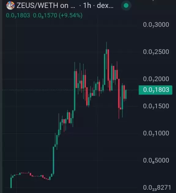 GandalfCrypto