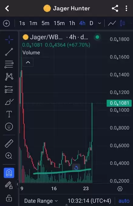 BULL BNB