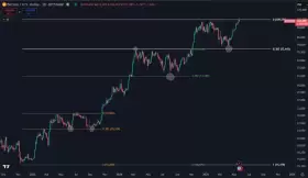 Daan Crypto Trades