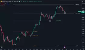 Daan Crypto Trades