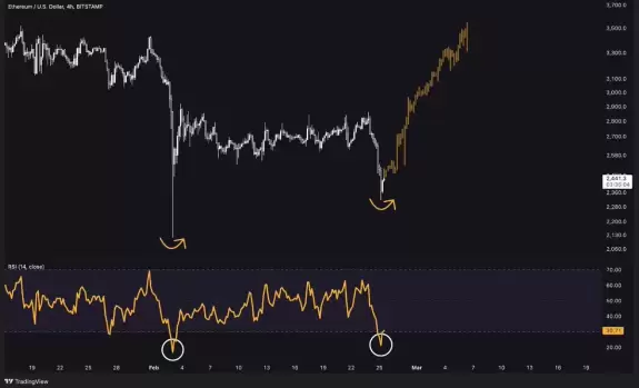 Crypto GEMs📈🚀