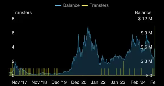 Crypto Beast 