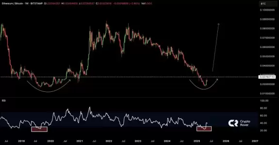 Crypto Rover