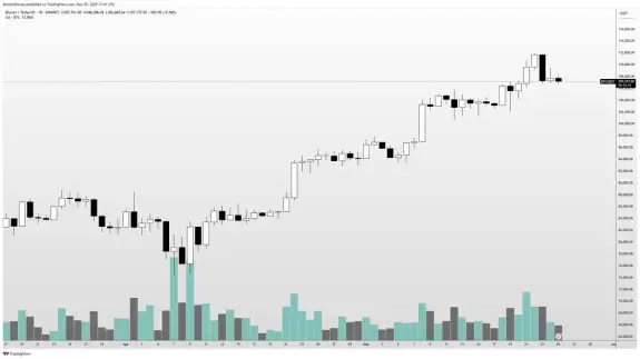 Altcoin Sherpa