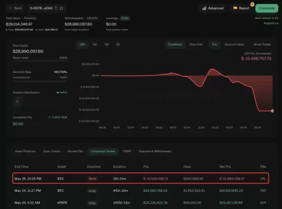 Lookonchain